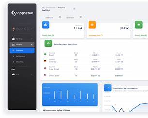 AI in 2026 dashboard interface displaying AI-powered digital marketing analytics, campaign performance metrics, and automated reporting insights.